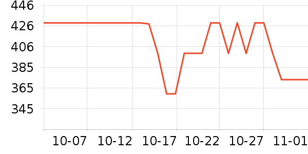 �ղ�����ѹ������ʷ�۸�