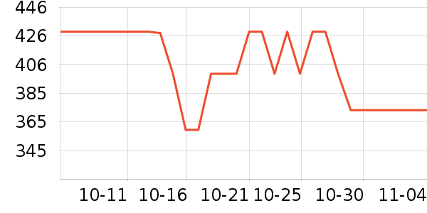 �ղ�����ѹ������ʷ�۸�