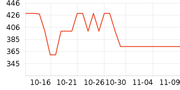 �ղ�����ѹ������ʷ�۸�