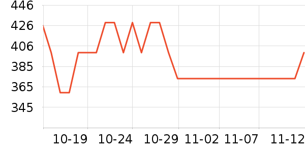 �ղ�����ѹ������ʷ�۸�