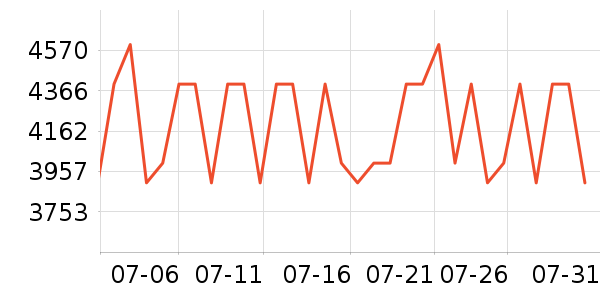 �źŵ綯���г���ʷ�۸�