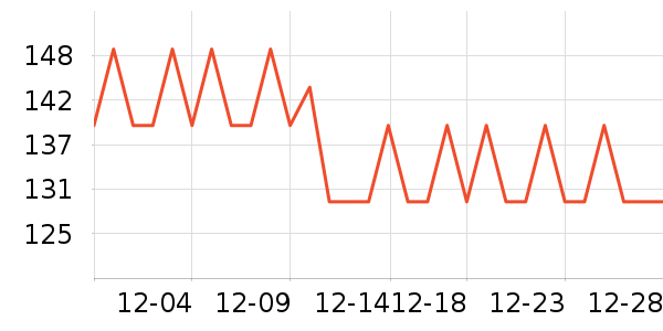 ���Ƕ���ͷ�׾���ʷ�۸�