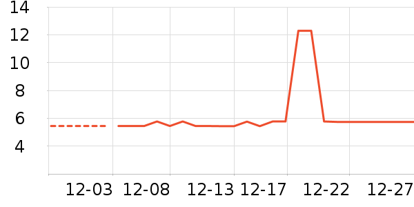 ����Ʒ���۽�/����/������ʷ�۸�