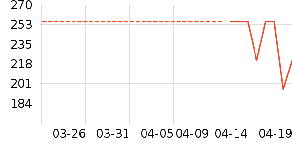 ����ţ�п���ʷ�۸�