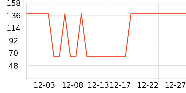 ţ����ʷ�۸�