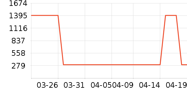 ���Ѿ���ʷ�۸�