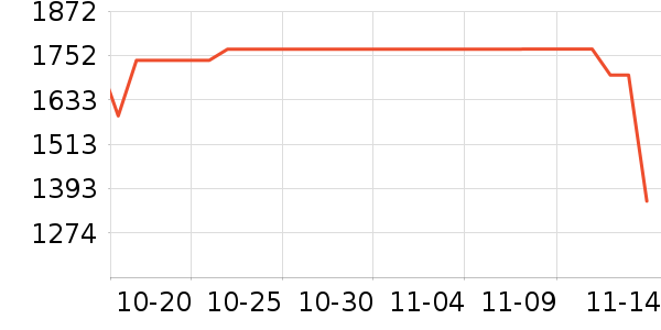 ͳ˧������ʷ�۸�