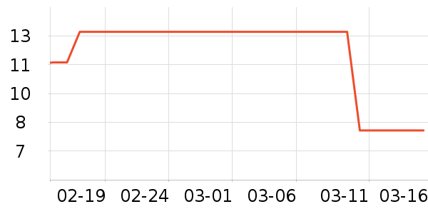 ����Ʒ�ư�����ʷ�۸�