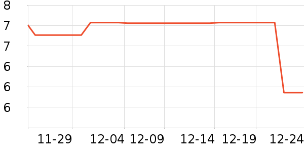 ����Ʒ������/��ϯ��ʷ�۸�