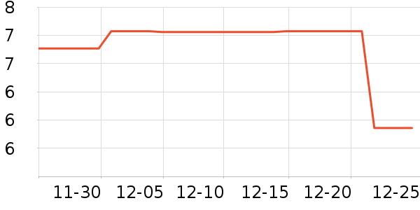 ����Ʒ������/��ϯ��ʷ�۸�