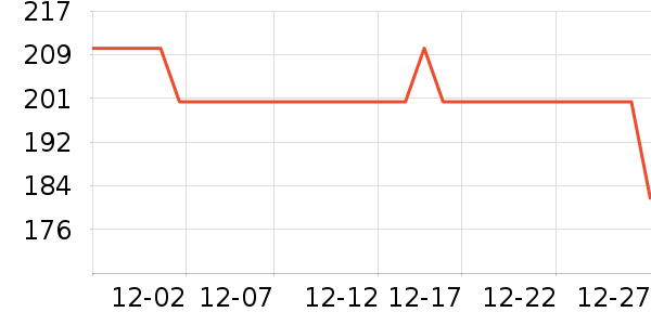 �����������Ѿ���ʷ�۸�