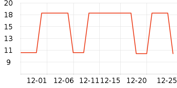 ��ͯ������ʷ�۸�