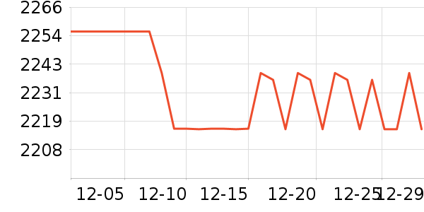 OPPO�ֻ���ʷ�۸�