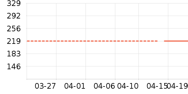 ��Ȼ�û�����װ��ʷ�۸�