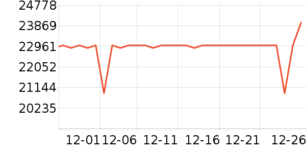 ��������յ���ʷ�۸�