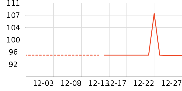 Ƥ���������޷���ʷ�۸�