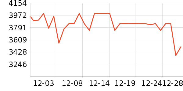 ����˹ɨ�ػ�������ʷ�۸�