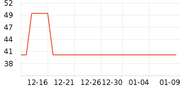 flowerway��������ʷ�۸�