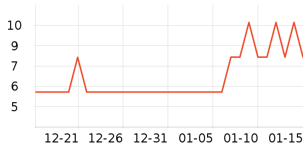 ����Ʒ���Լ�������ʷ�۸�