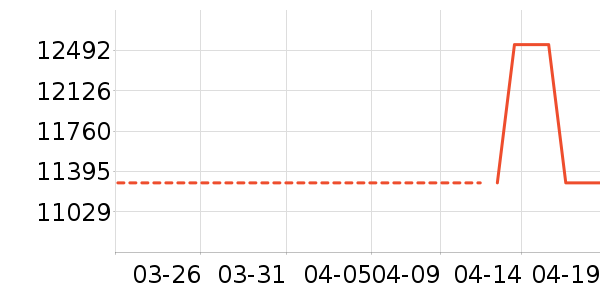 ������ϴ�»���ʷ�۸�