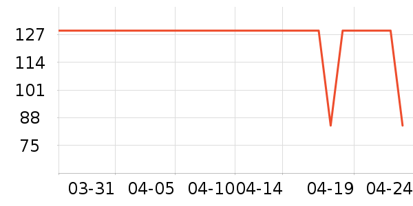 ɼɼ���п���ʷ�۸�