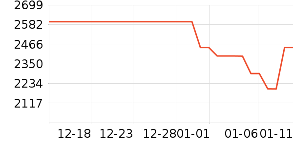 С���ϴ�»���ʷ�۸�