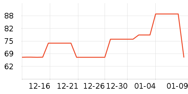 �ֵ������ֻ������/��������ʷ�۸�