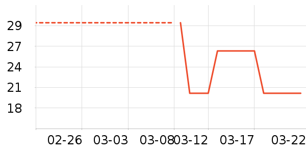 ��������/������ʷ�۸�