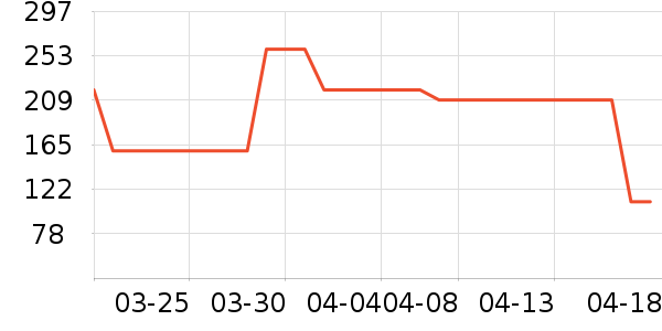 ���ͺճ�����ʷ�۸�