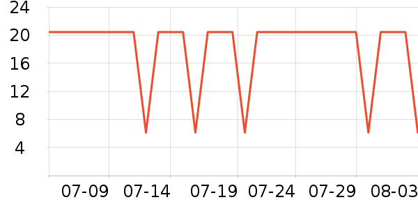 �ֶ�����������ʷ�۸�