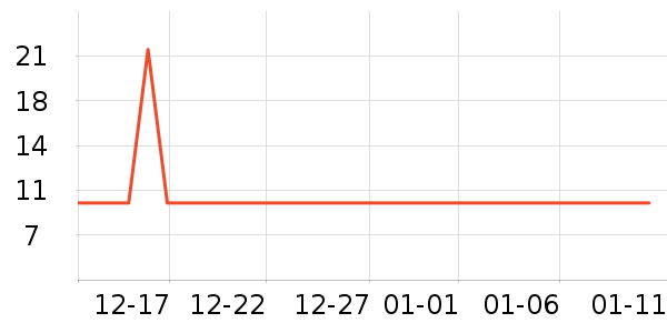 ���׷�����ʷ�۸�