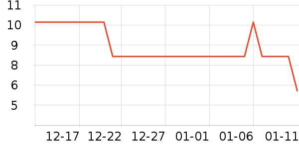 ����Ʒ�Ƹ��/������ʷ�۸�