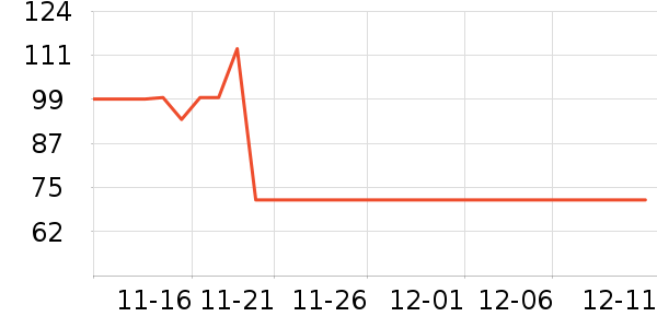 �����˶�����/��ͷ����ʷ�۸�