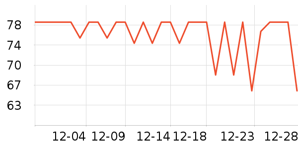 �����ڳ���Ҿ���Ʒ��ʷ�۸�