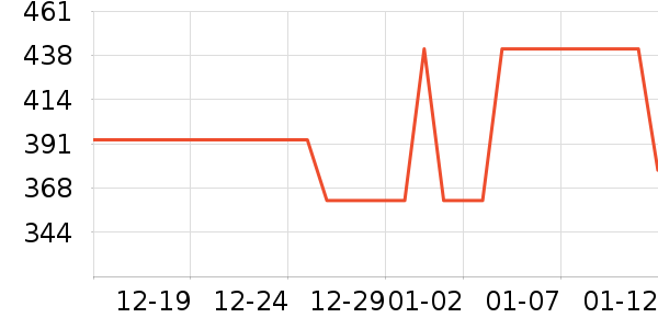 ������ͨ���¼���ʷ�۸�