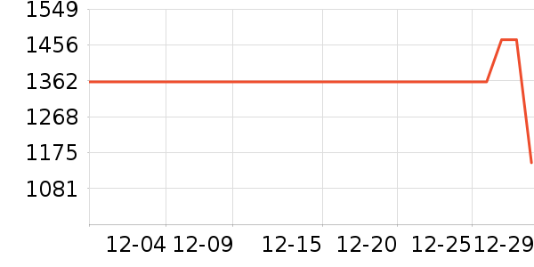 ������ɽ�س�/��·����ʷ�۸�