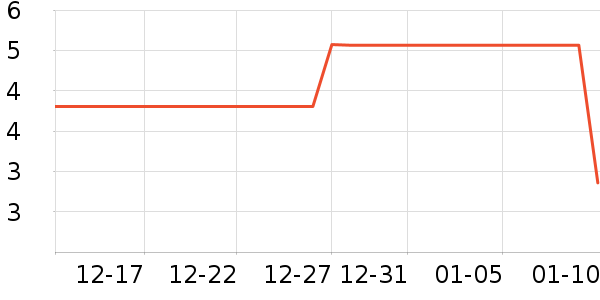 ����Ʒ�����ϱ���ʷ�۸�