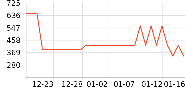 Ůʽ��֯����ʷ�۸�