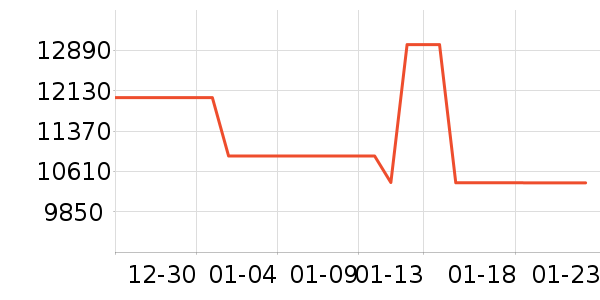 ������������Ʒ��ʷ�۸�