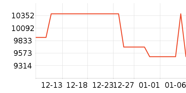 ������������Ʒ��ʷ�۸�