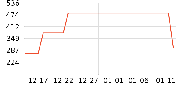 Ͼ��ʿ��ͯ���޷���ʷ�۸�