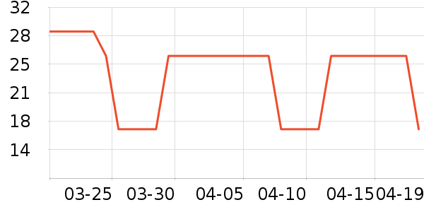 ���/������ʷ�۸�