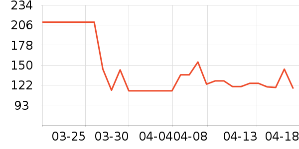 ��ƶ����в�Ӫ����ʷ�۸�