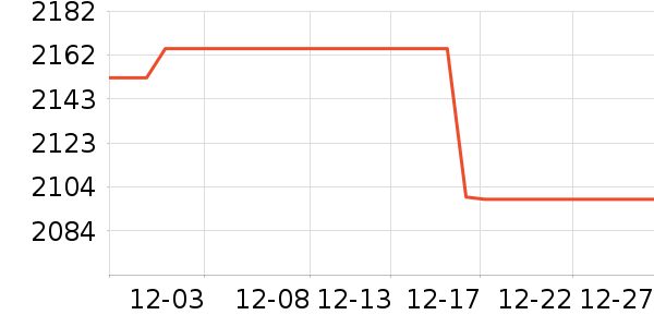 OPPO�ֻ���ʷ�۸�