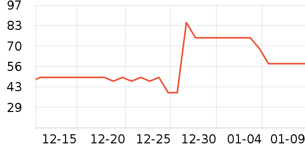ORIGIMELӤ��Ӫ����ʷ�۸�