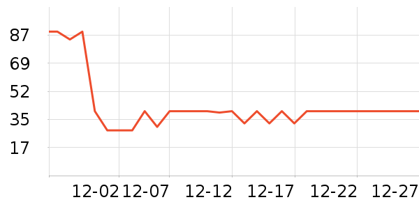 ����Ӫ��������ʷ�۸�