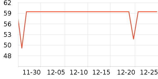 Fiton Ton������ʷ�۸�