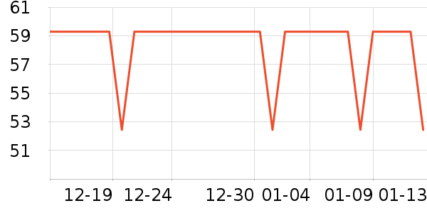 Fiton Ton������ʷ�۸�