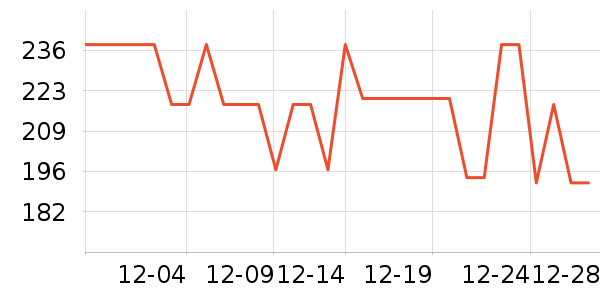 ę́�׾���ʷ�۸�