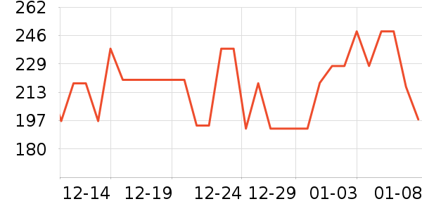 ę́�׾���ʷ�۸�